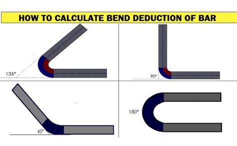 bend deduction formula in sheet metal|how to calculate bend length.